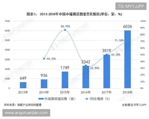 尊龙体育官方的未来发展规划与行业竞争优势深度剖析